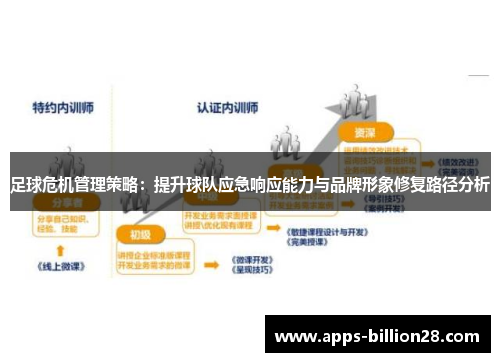 足球危机管理策略：提升球队应急响应能力与品牌形象修复路径分析