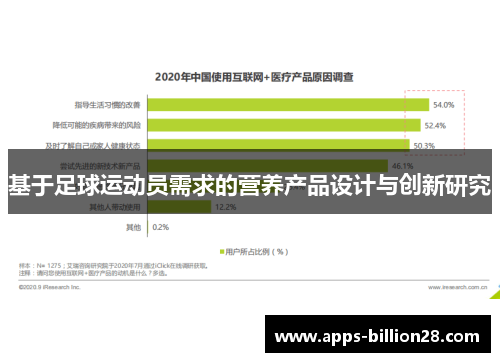 基于足球运动员需求的营养产品设计与创新研究