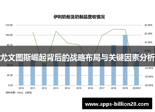 尤文图斯崛起背后的战略布局与关键因素分析