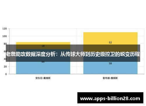 老詹助攻数据深度分析：从传球大师到历史级控卫的蜕变历程