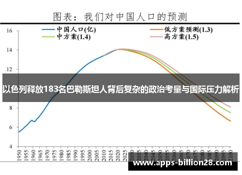 以色列释放183名巴勒斯坦人背后复杂的政治考量与国际压力解析