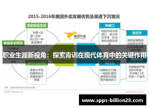职业生涯新视角：探索青训在现代体育中的关键作用