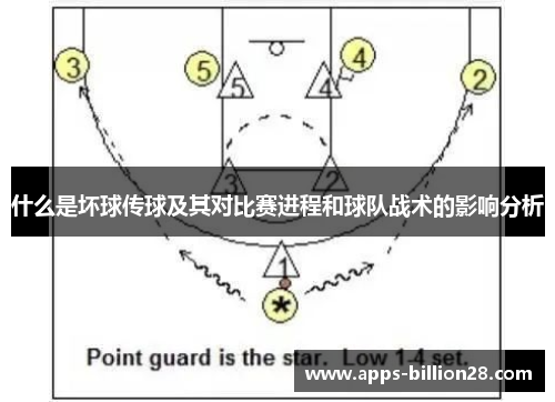 什么是坏球传球及其对比赛进程和球队战术的影响分析