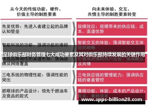 足球俱乐部财务管理七大成功要素及其对俱乐部持续发展的关键作用